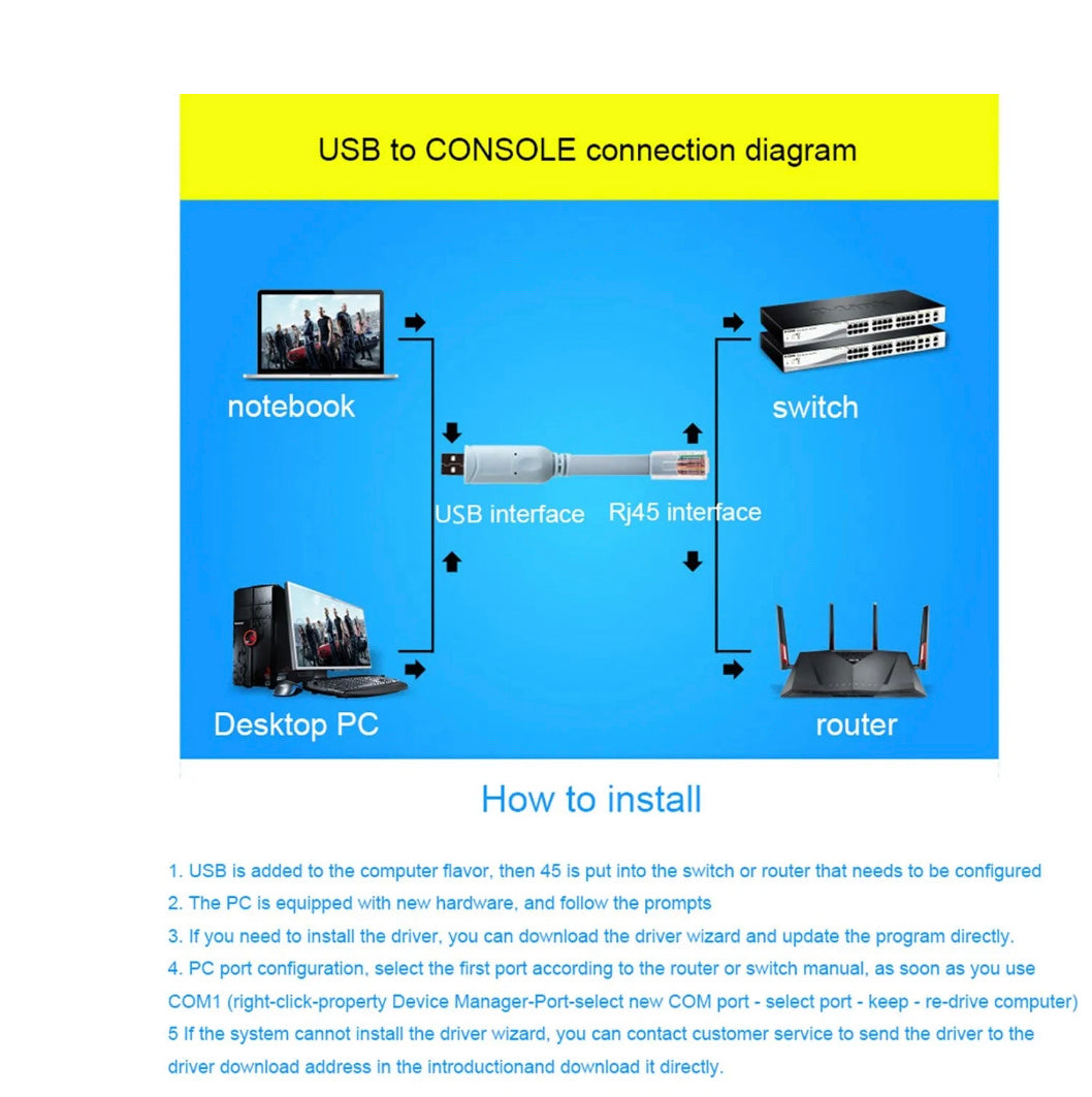 USB To RJ45 For Cisco USB Console Cable Debug Line For Cisco H3C Router Rollover