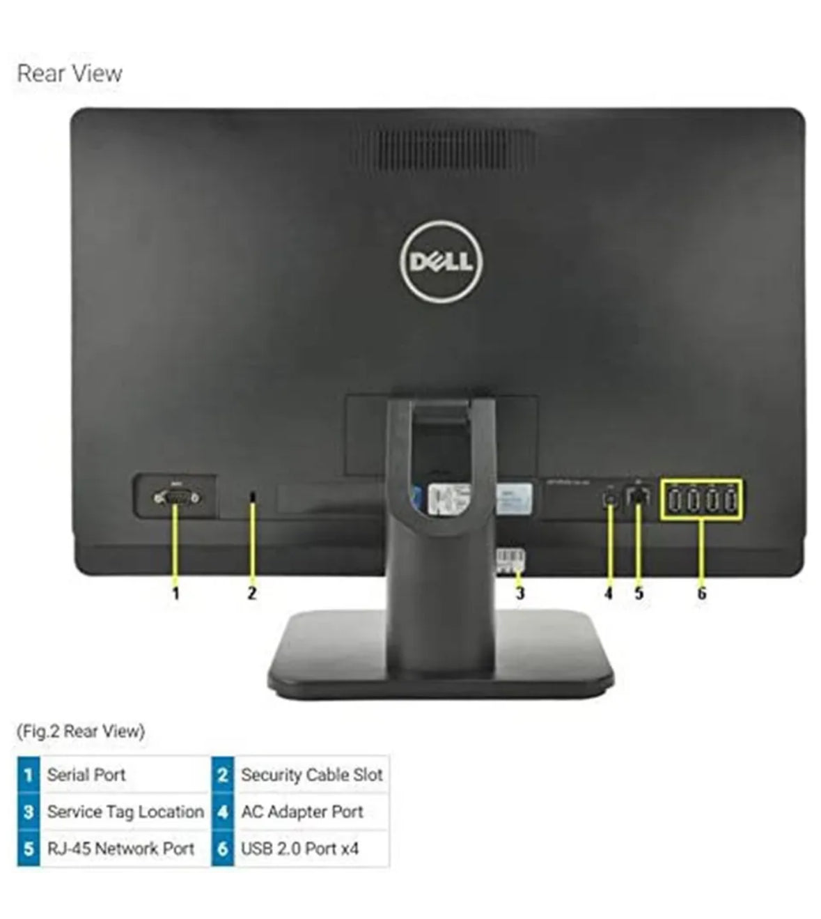 Dell All In One Desktop Computer PC 19.5in 8GB RAM 500GB HDD Windows 10 Home