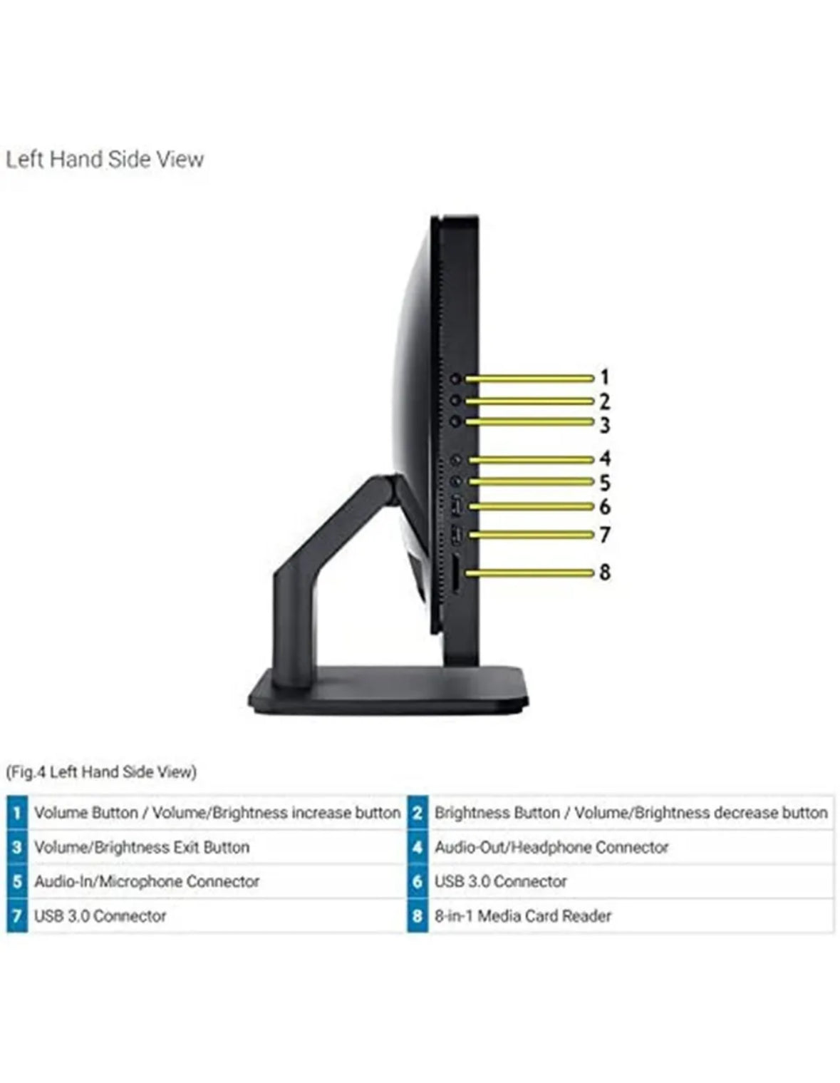 Dell All In One Desktop Computer PC 19.5in 8GB RAM 500GB HDD Windows 10 Home