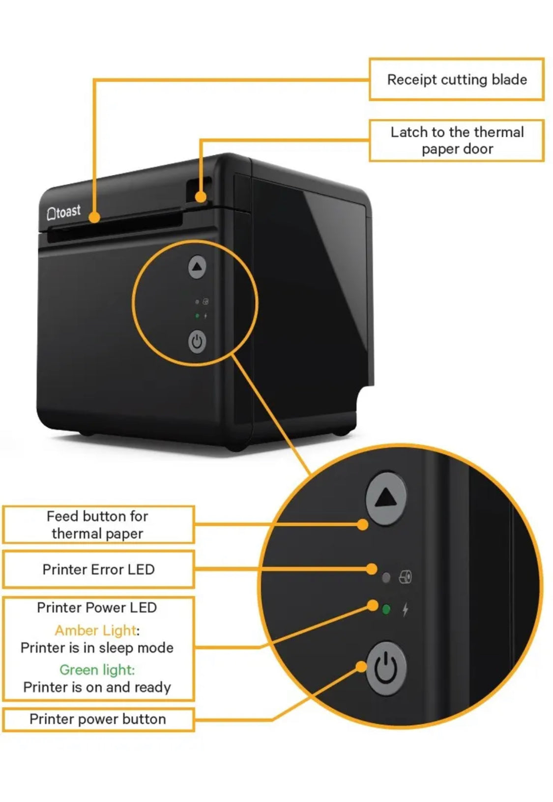 Toast Flex POS Thermal Receipt Point of Sale Printer - TP200