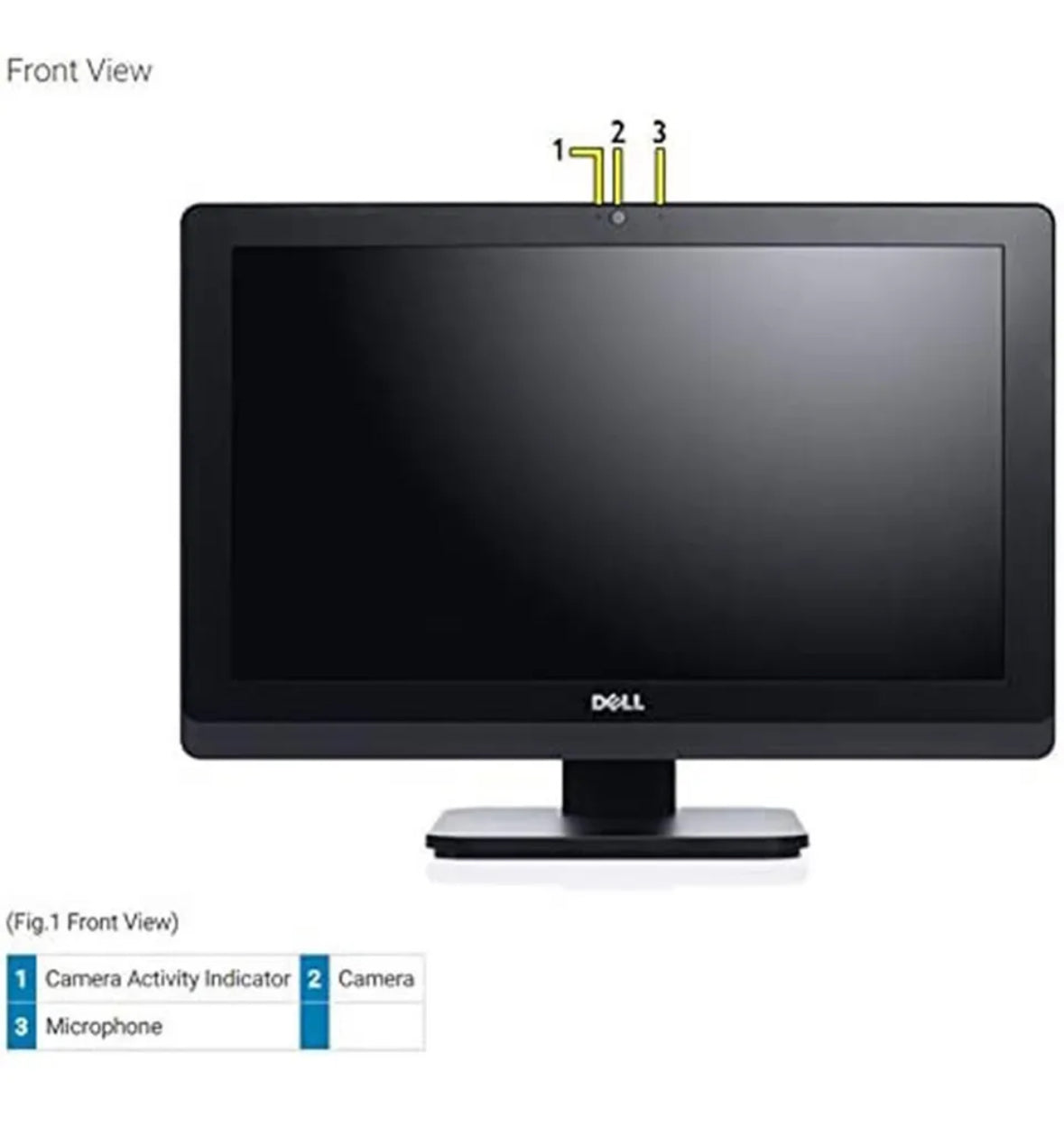 Dell All In One Desktop Computer PC 19.5in 8GB RAM 500GB HDD Windows 10 Home